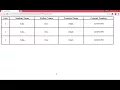 CSS Tables - Web Development Course