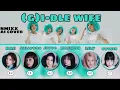 Download Lagu NMIXX - WIFE (AI Cover)