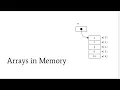 How array stores in memory