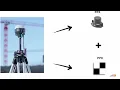 RTK PPK and GCPs Explained