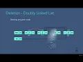019 Deletion of a Node in Doubly Linked List