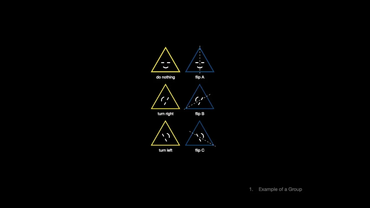 Introduction to Group Theory
