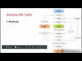 Android App Development Part 2 - Activity Lifecycle