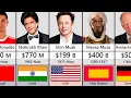 Download Lagu Richest Person In History Comparison