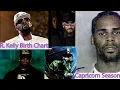 R Kelly Birth Chart Capricorn Season Ep55