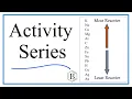 The Activity Series Explanation Examples