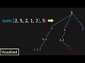 LeetCode 40 Combination Sum II Visualized