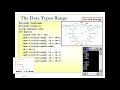 C Programming 10 range of signed char
