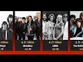 Top 24 Richest music groups in history and their age