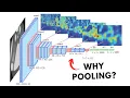 What are Pooling Layers in Deep Neural Networks