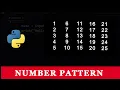 Python Program To Print Number Pattern in Square Shape 05