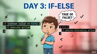 Python for Beginners - MCQ Day 3 if-else conditional statements