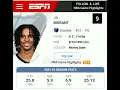 NBA Top 10 Season Leaders ESPN Rating