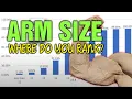 Arm Size Where Do You Rank How Big Are Your Arms vs My Subscribers