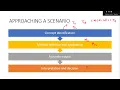 S 6 Mathematics Series Geometry Wakata Mock Part 1 Scenario Approach Solution - Session 1