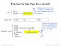 21 2 5 Cache Coherence