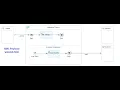SAP CPI iFlow - Module 003-07