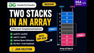 Two Stacks in One Array GFG Solution in Java Efficient Approach