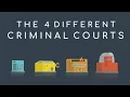 UK Law and Court - What are the different courts The 4 Criminal Courts explained