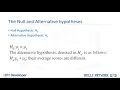 State Your Hypothesis Statistics Python for Data Science AI Development IBM Data Analyst