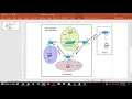 ET1503 LAB 4 Case Study on Routing Configurations - Part 1