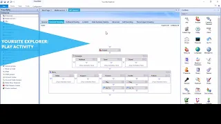 YourSite Explorer Play Activity SIP MiContact Center Business