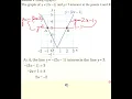 TKMaths O Level Add Maths Solving modulus inequalities