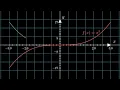 Mathematics Animations with Manim Library Python