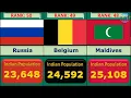 Download Lagu Countries With The Most Indians | Indians Population Worldwide