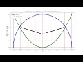 how to solve system of non linear equations using newton-raphson method in python 2021