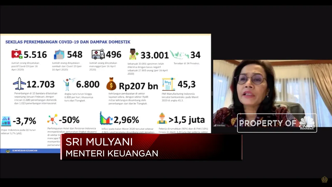 Dampak Corona Terpampang Nyata, Masih Ada Perdebatan Betapa Berbahayanya Covid-19. 