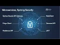 15 Spring Boot Microservices Masterclass Debug Pre and Post Filter Flow in Spring Cloud API Gateway