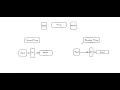 Forward vs Reverse Proxy