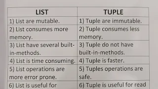 Difference Between List And Tuple -Class Series