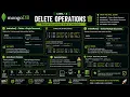 MongoDB Deleteone Explained with Example Complete to Delete Data in MongoDB DeleteMany