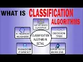 What is CLASSIFICATION types of classification and classification algorithms with python code