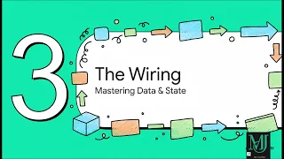 React Module 5 Explained Virtual DOM JSX Hooks Refs Context Code Splitting