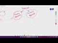 Factorials Explanation Iterative and Recursive approach Mathematics DSA Mahima Shetty
