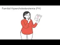 Download Lagu What You Need to Know About Familial Hypercholesterolemia (FH)