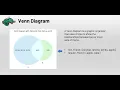 Visualize Venn Diagram through Python
