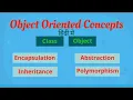 Object Oriented Concepts in Hindi