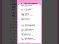 30 Abbreviations You MUST Know Essential English Acronyms Their Meanings