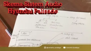 Download Membahas Sistem Audio di Hyundai Palisade MP3
