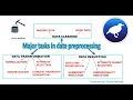 Data Mining Tutorial for Beginners 3 Data Preprocessing by using Weka Software