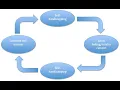 Self-handicapping part 4 of 5 - Wikipedia Spoken Articles