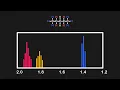 Everything You Need To Know About NMR Spectra MCAT Content