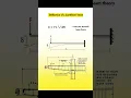 Basic Knowledge for Civil Engineering Deflection of Cantilever Beam