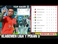 Klasemen BRI Liga 1 2022-2023 Terbaru Hari Ini Sesuai Hasil Liga 1 Hari Ini Borneo fc vs Persib