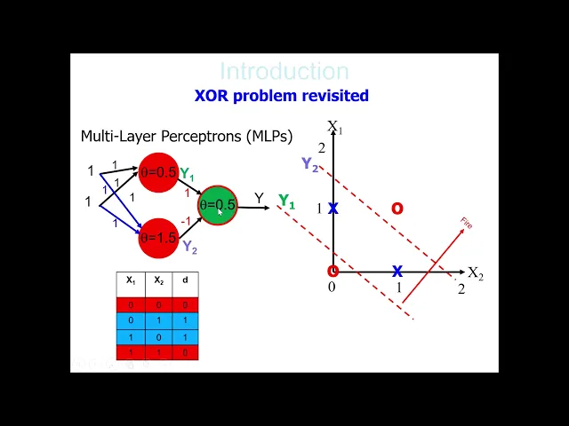 MLP Part 1: Multilayer Perceptron Foundation (W4)