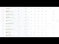 Codechef Starters 91 Division 1 screencast AIR - 12